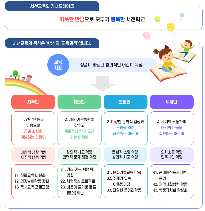 교육목표